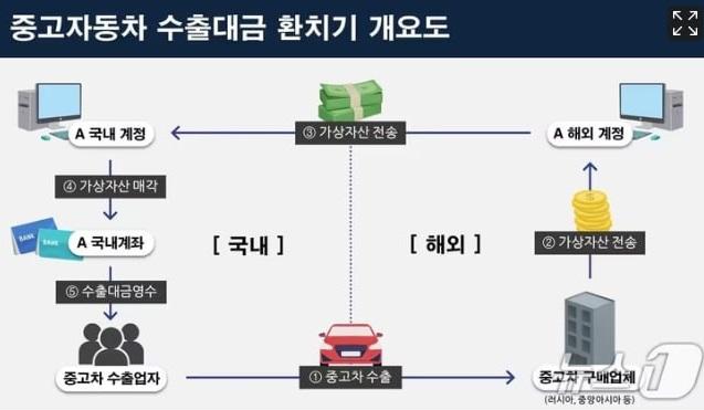 중고차코인환치기.jpg